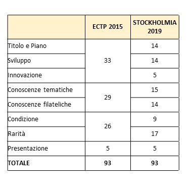 evoluzione punteggi.jpg