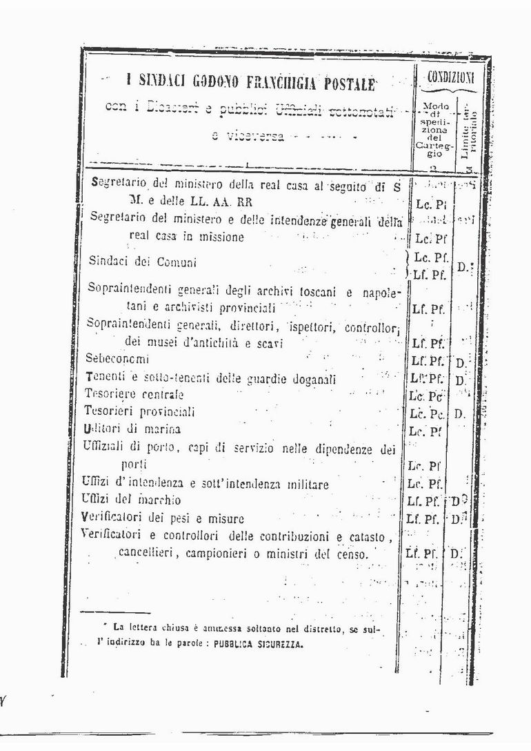 Regio Decreto 30 giugno 1864 n. 1822.jpg